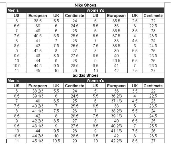 Nike SB Dunk Low StangeLove(LN5 A1 Batch)(Flash Sale Size4)